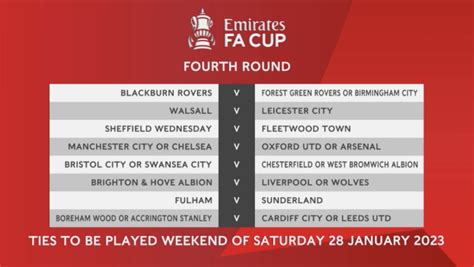 england fa cup table|fa cup 2022 23 table.